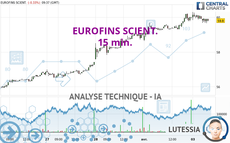 EUROFINS SCIENT. - 15 min.