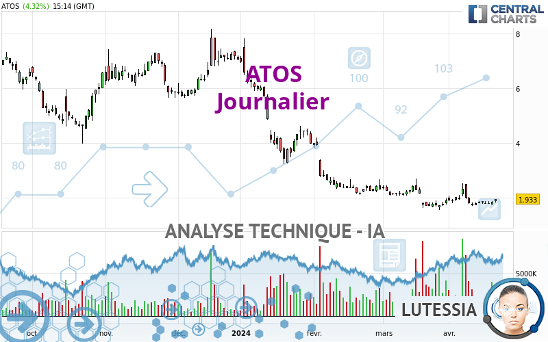 ATOS - Dagelijks