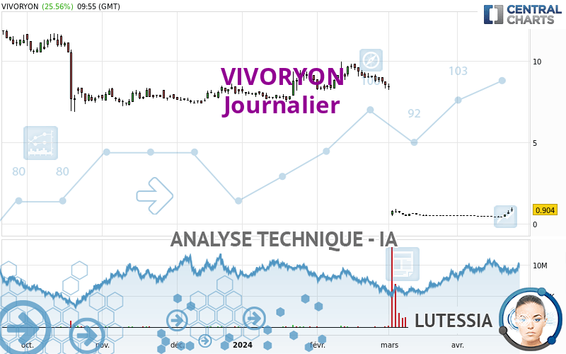VIVORYON - Journalier