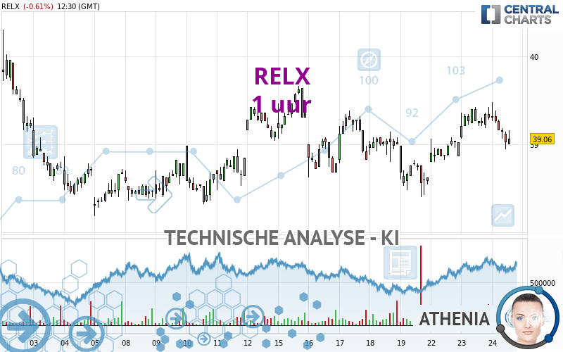RELX - 1 uur