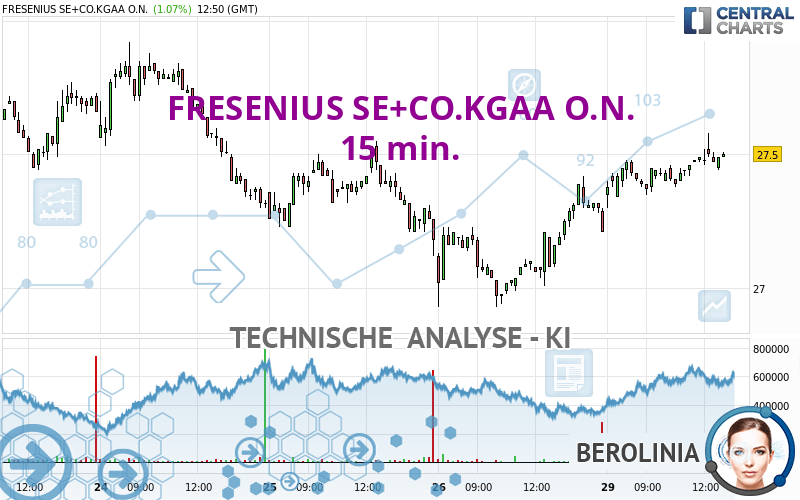 FRESENIUS SE+CO.KGAA O.N. - 15 min.