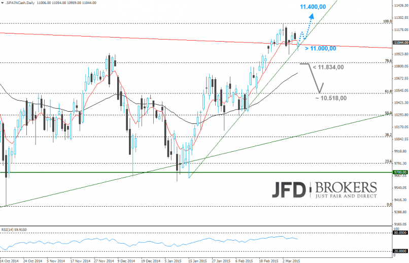 IBEX35 INDEX - Täglich