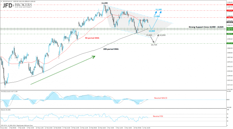 IBEX35 INDEX - 1H