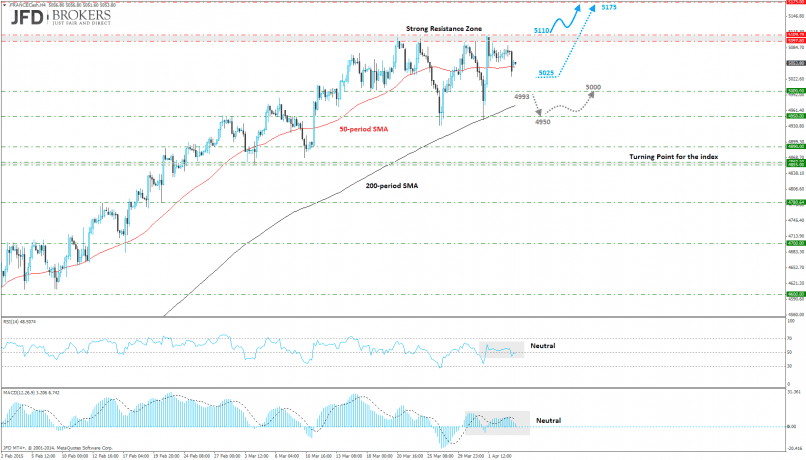 CAC40 INDEX - 4 Std.