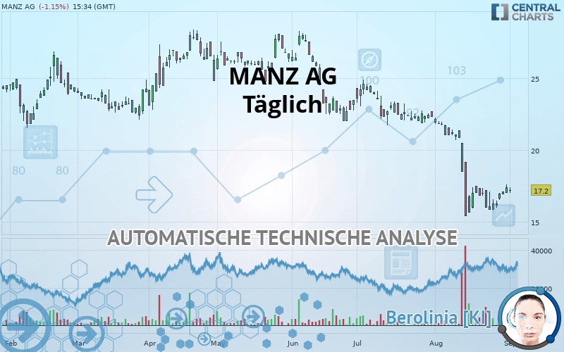 MANZ AG - Täglich