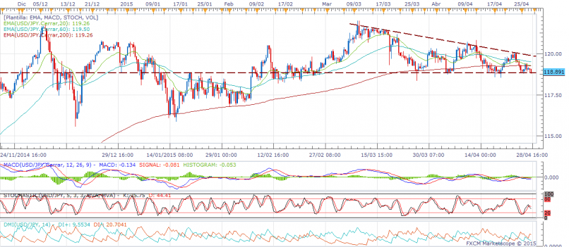 USD/JPY - 8H