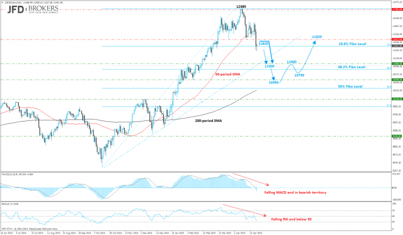 DAX40 PERF INDEX - Daily