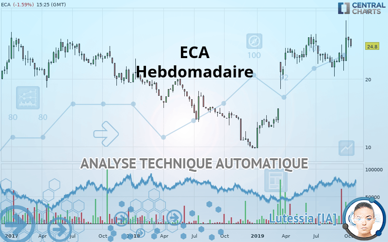 ECA - Semanal