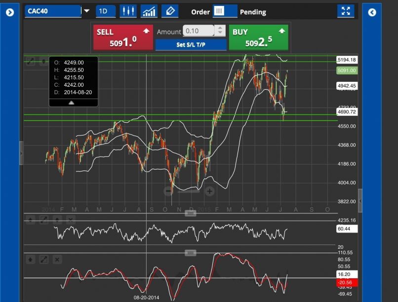 CAC40 INDEX - 1 uur