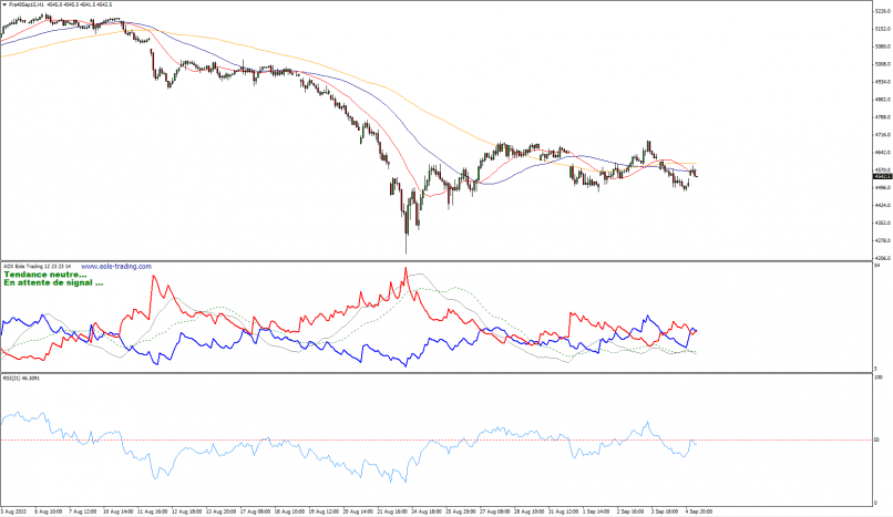 CAC40 INDEX - 1H