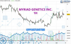 MYRIAD GENETICS INC. - 1H