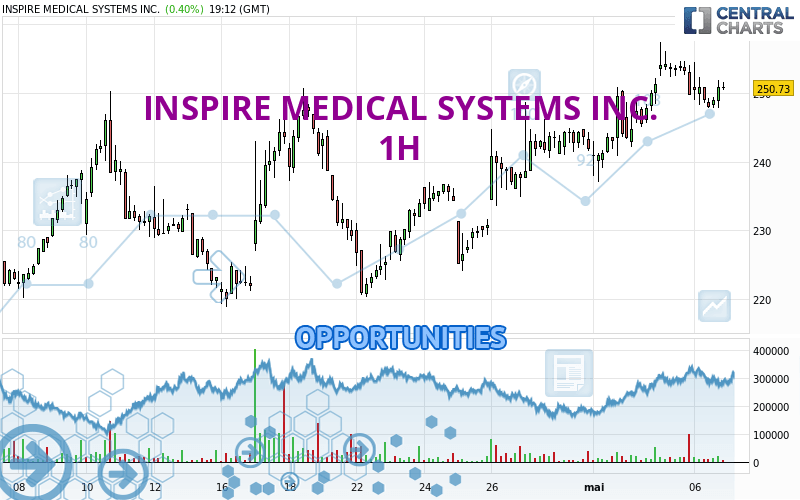INSPIRE MEDICAL SYSTEMS INC. - 1 Std.