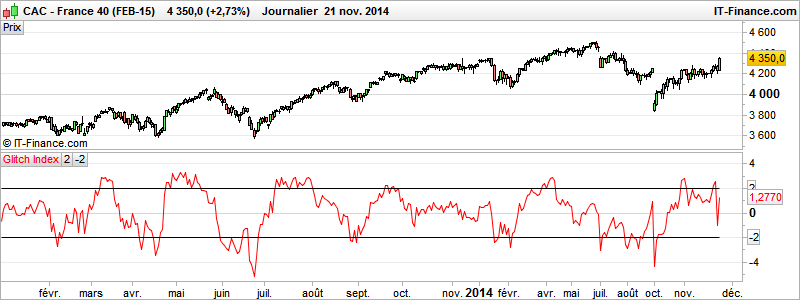 Glitch Index