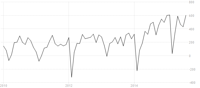 balance commerciale chine