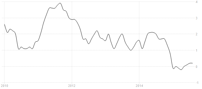 cpi us inflation