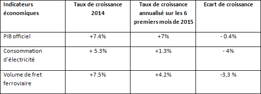 taux croissance chine