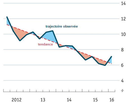 Dollar Australien PIB chinois