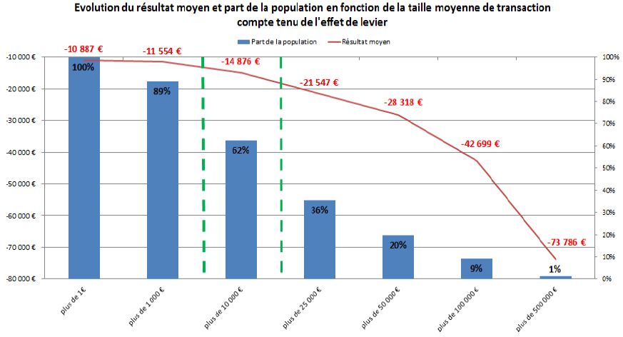 leffet de levier sur le forex