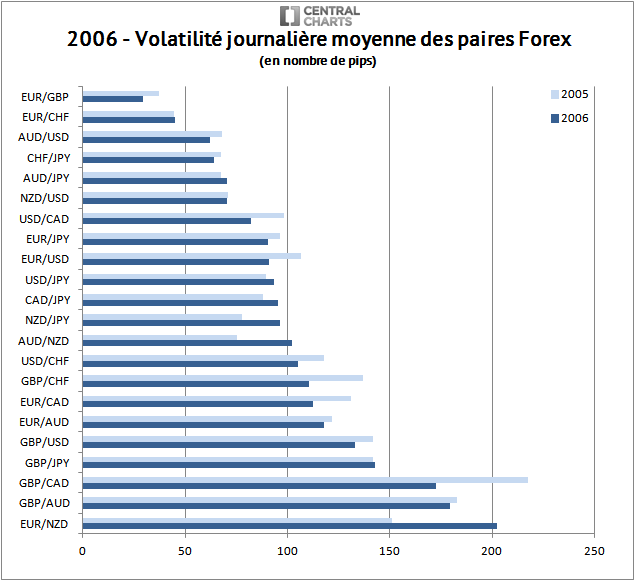 volatilité paire forex pip 2006