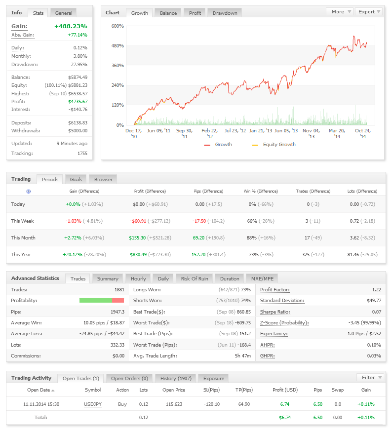 myfxbook-piattaforma