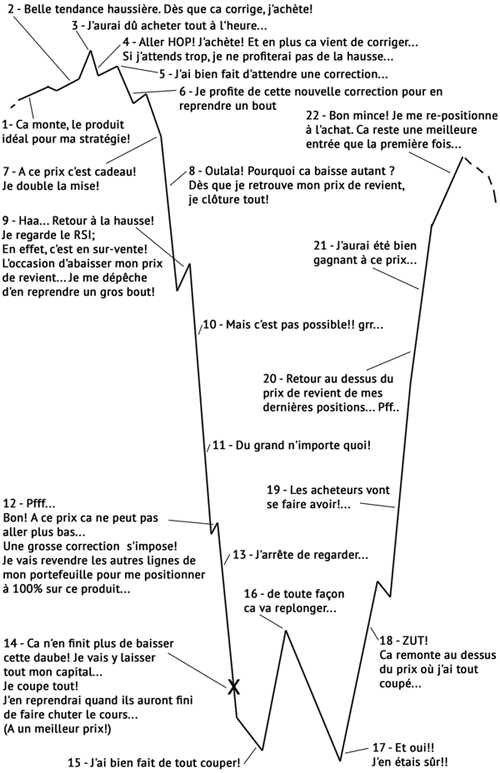 strategie pyramidage