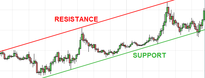 resistance support ascendant