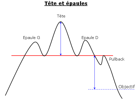 ETE tete et epaules