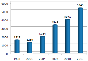 volume transaction marché des changes