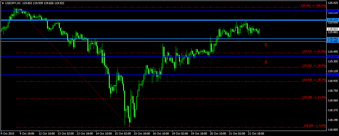 multi graphique forex temps reel