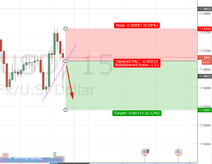 multi graphique forex temps reel