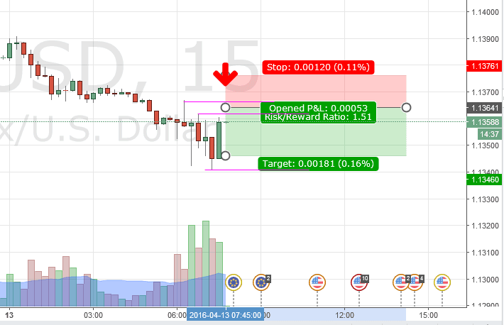 graphique forex temps reel gratuit