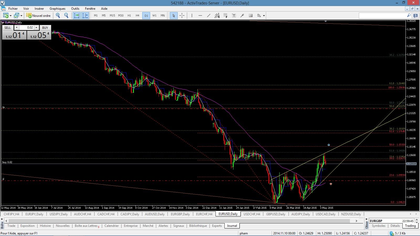 multi graphique forex temps reel