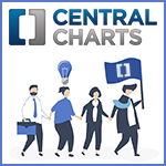 Liaisons CentralCharts et ProRealTime