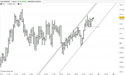 EUR/JPY - 10 min.