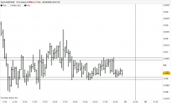 AUD/USD - 10 min.