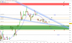 CAC40 INDEX - 1H