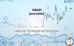 ORAPI - Dagelijks