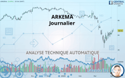 ARKEMA - Daily
