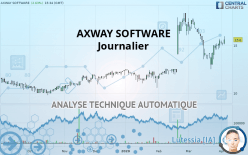 AXWAY SOFTWARE - Journalier