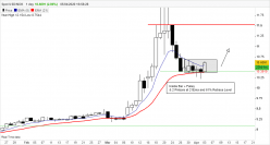 USD/NOK - Daily