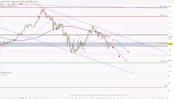 EUR/USD - 4H