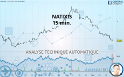 NATIXIS - 15 min.