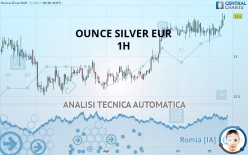 SILVER - EUR - 1H