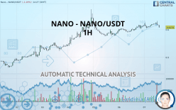 NANO - NANO/USDT - 1H