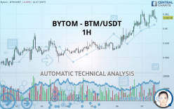 BYTOM - BTM/USDT - 1H