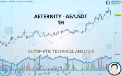 AETERNITY - AE/USDT - 1H