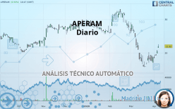 APERAM - Giornaliero