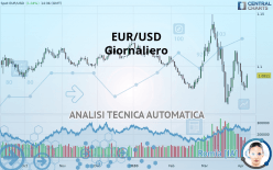 EUR/USD - Daily