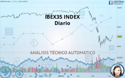 IBEX35 INDEX - Diario