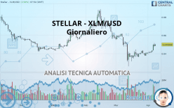 STELLAR - XLM/USD - Dagelijks